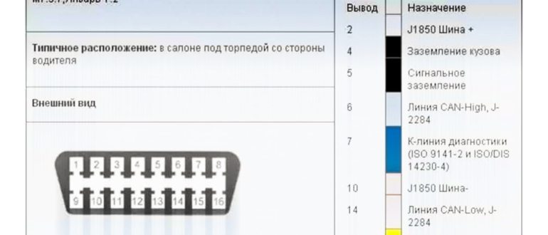 Управляем электроникой автомобиля через