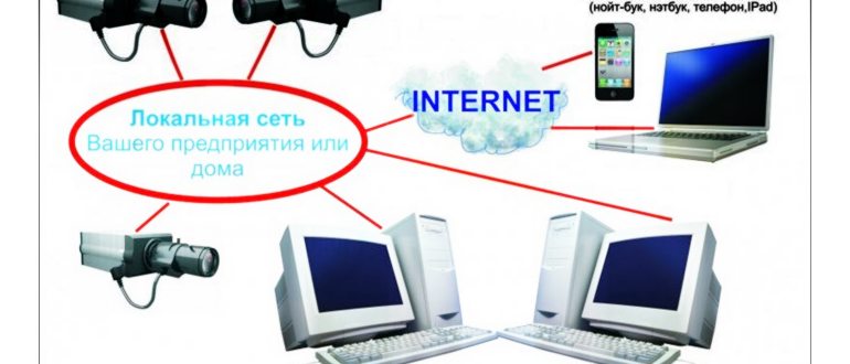 Схемы