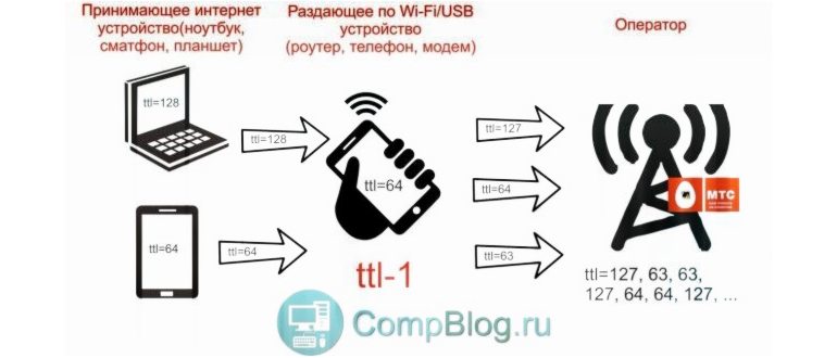 Кнопка Точка