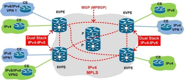 Нужен ли Ipv6 Для Домашнего Роутера • Проблемы клиентов