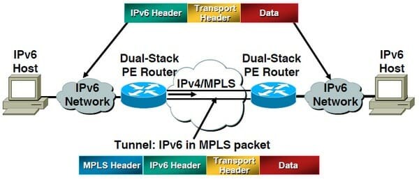 Использование протоколов IP для доступа к сетевым устройствам