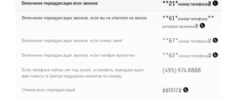 Несколько преимуществ использования