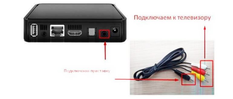 интерактивное ТВ от