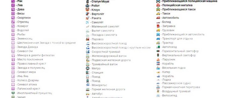 Словарь смайликов Emoji, или как узнать значение
