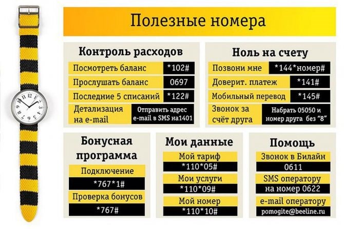 Как Отключить Услугу Доверительный Платеж Билайн • Посещение офиса