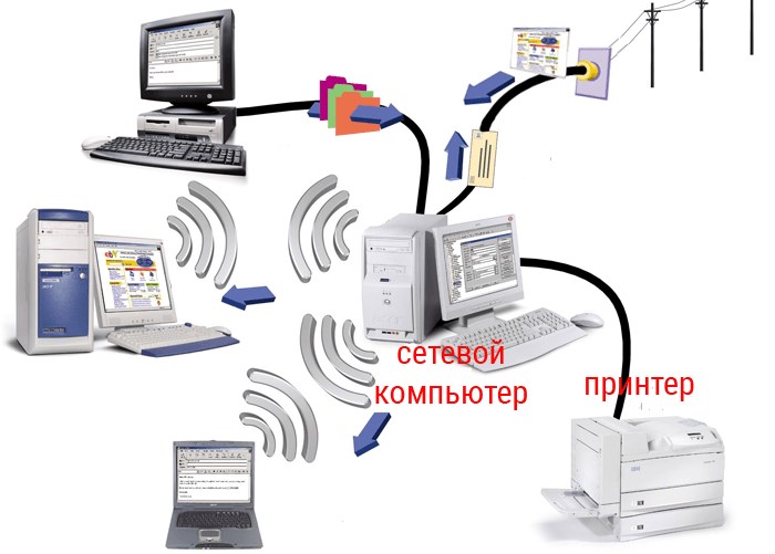 Приложение от HP