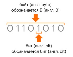 Как Улучшить Работу Роутера Ростелеком • Смена тарифа