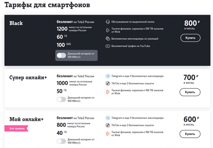 Почему Быстро Тратится Трафик на Мегафоне • Закончился трафик