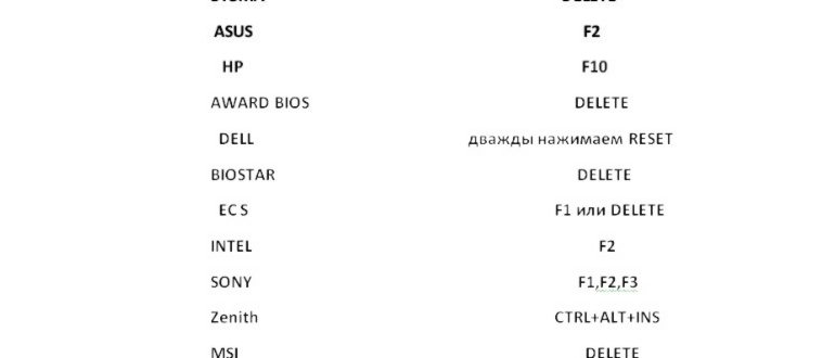 Как зайти в настройки BIOS на компьютере