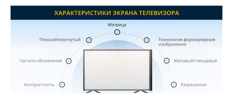 Разновидности