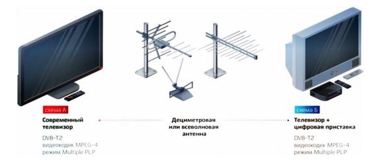 Схема