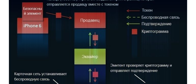 Карта в Wallet