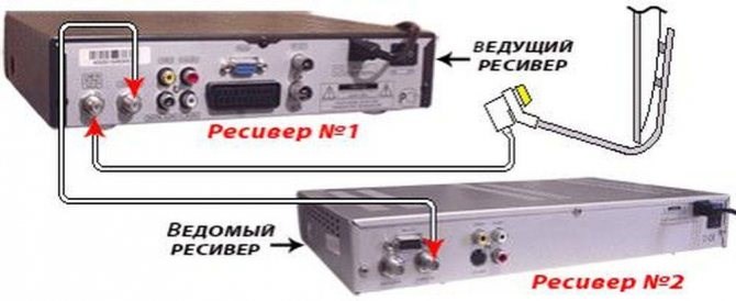 подключение через тюльпаны