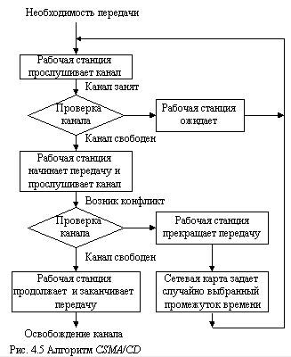 Классификация Компьютерных Сетей по Топологии • Топология кольцо