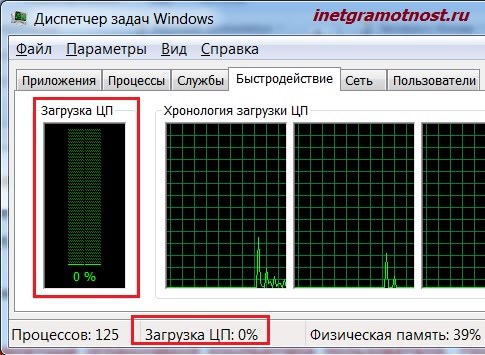 загрузка процессора