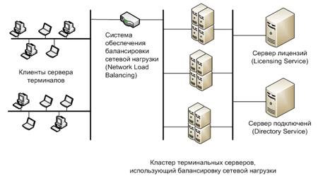 Устройство подключения
