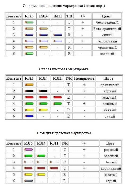 Телефонный Провод 4 Жилы Подключение • Конструкция кабеля