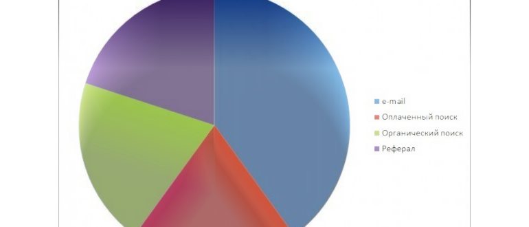 Логотип Microsoft Excel на зеленом