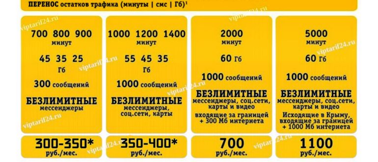 билайн тариф гибкое