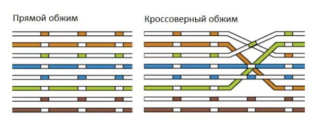 Как Проверить Подключена ли Сетевая Карта • Сторонние программы