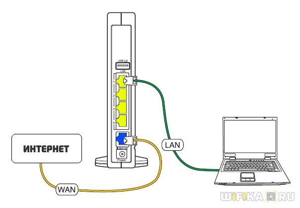TP-Link личный кабинет