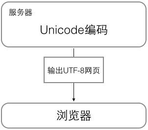 Python Кодировка Строки в Utf 8 • Временные папки