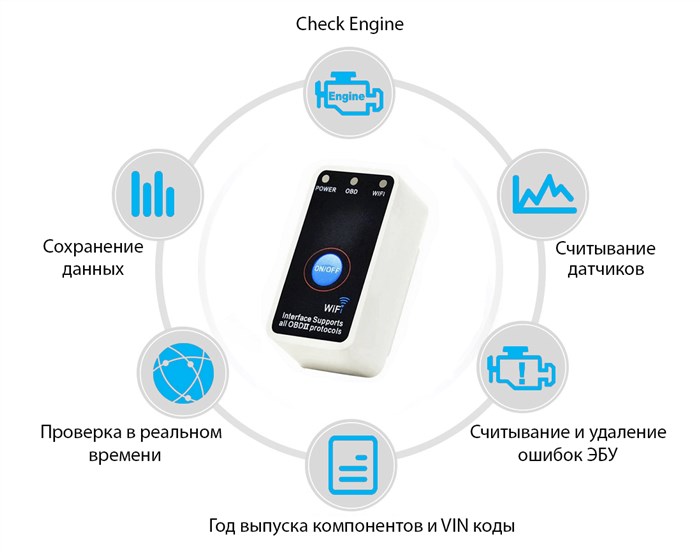 Основные возможности ELM 327 WiFi