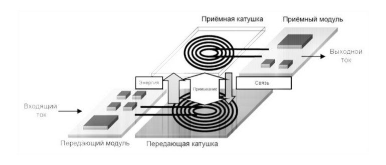 Катушка внешняя для зарядного