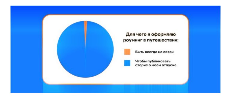 ограничения на услуге бит за границей от